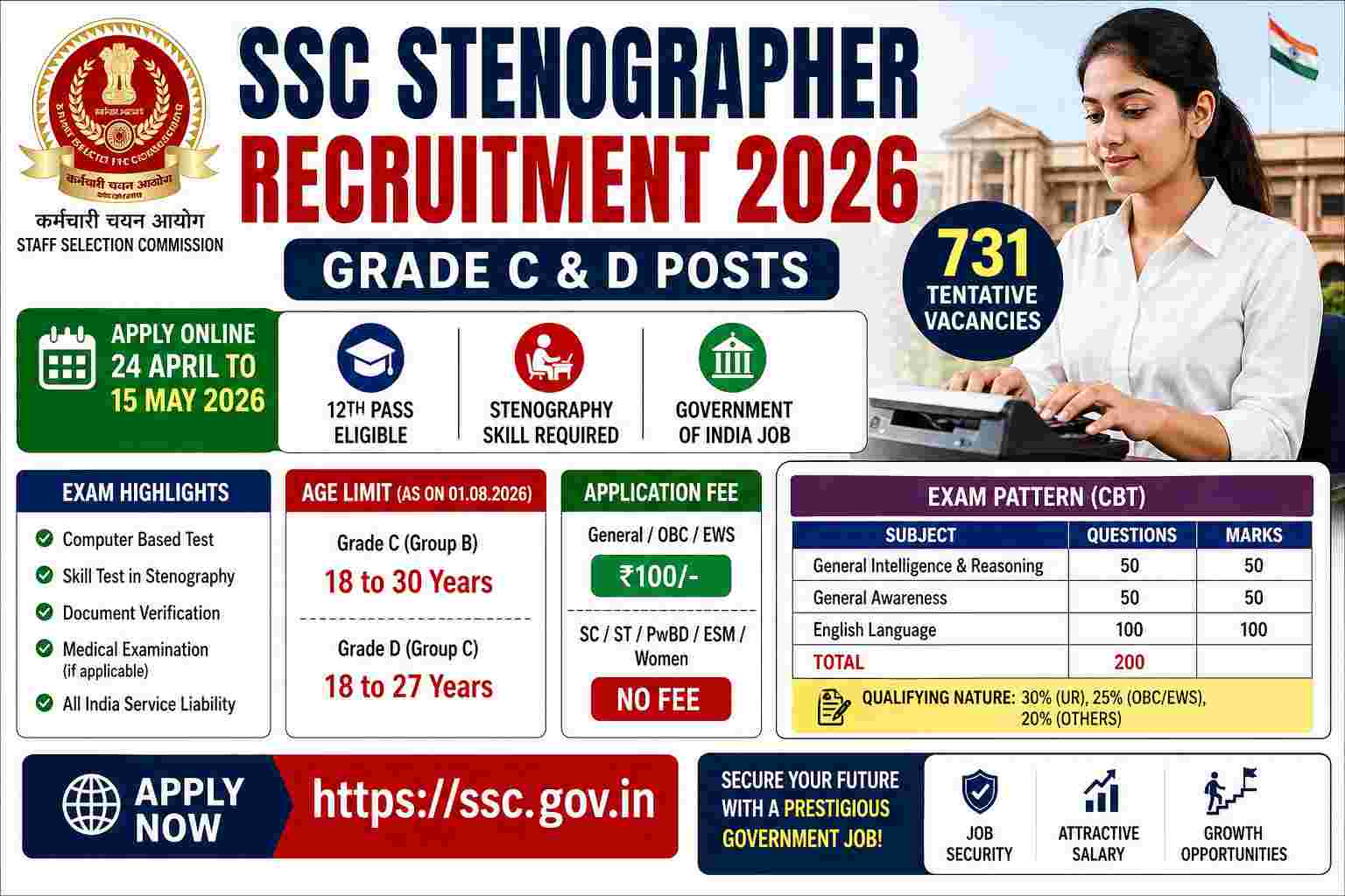 SSC Stenographer Recruitment 2026