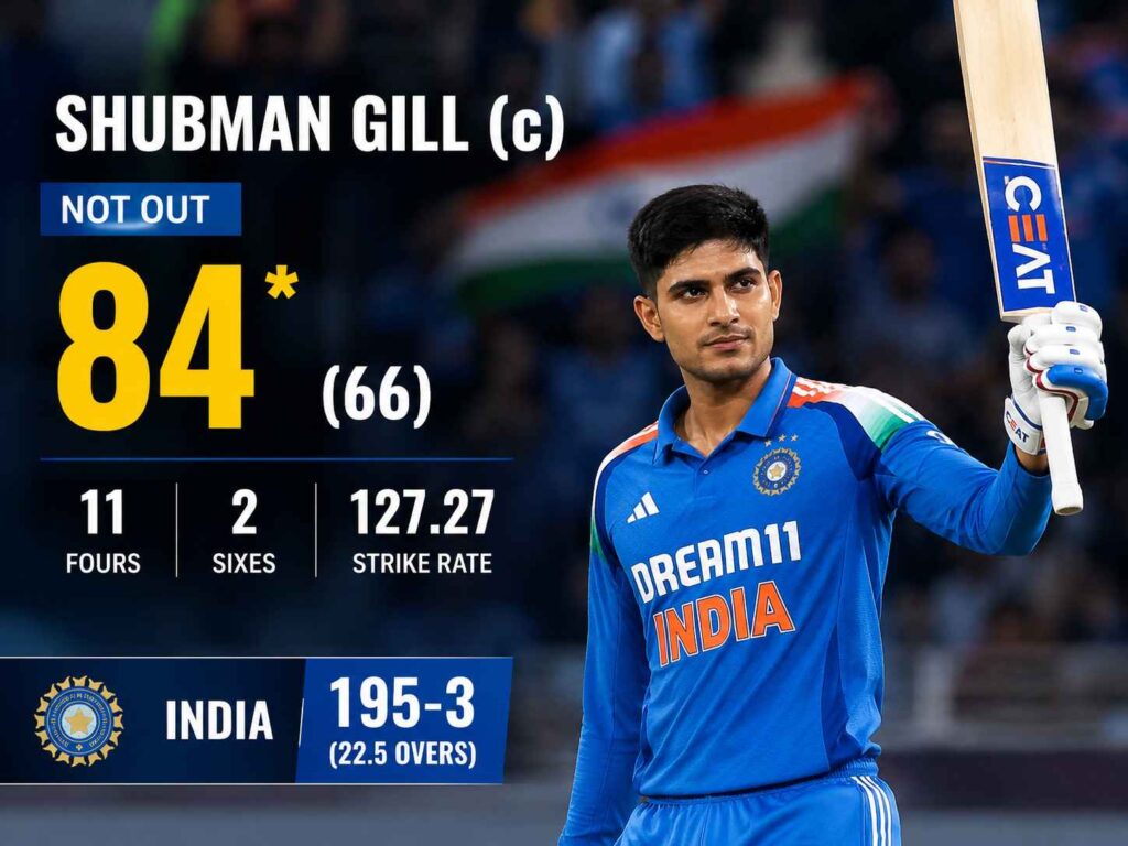 hubman Gill 84* Leads India
