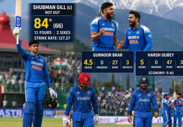 Shubman Gill 84* Leads India to Victory Against Afghanistan