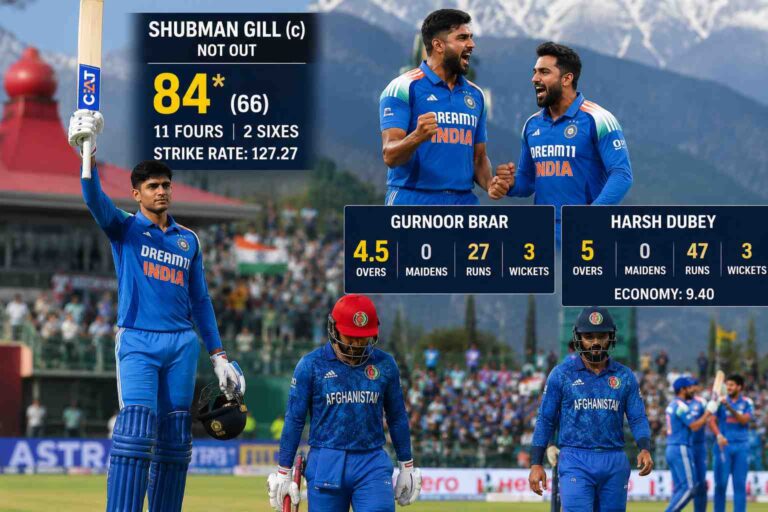 Shubman Gill 84* Leads India to Victory Against Afghanistan