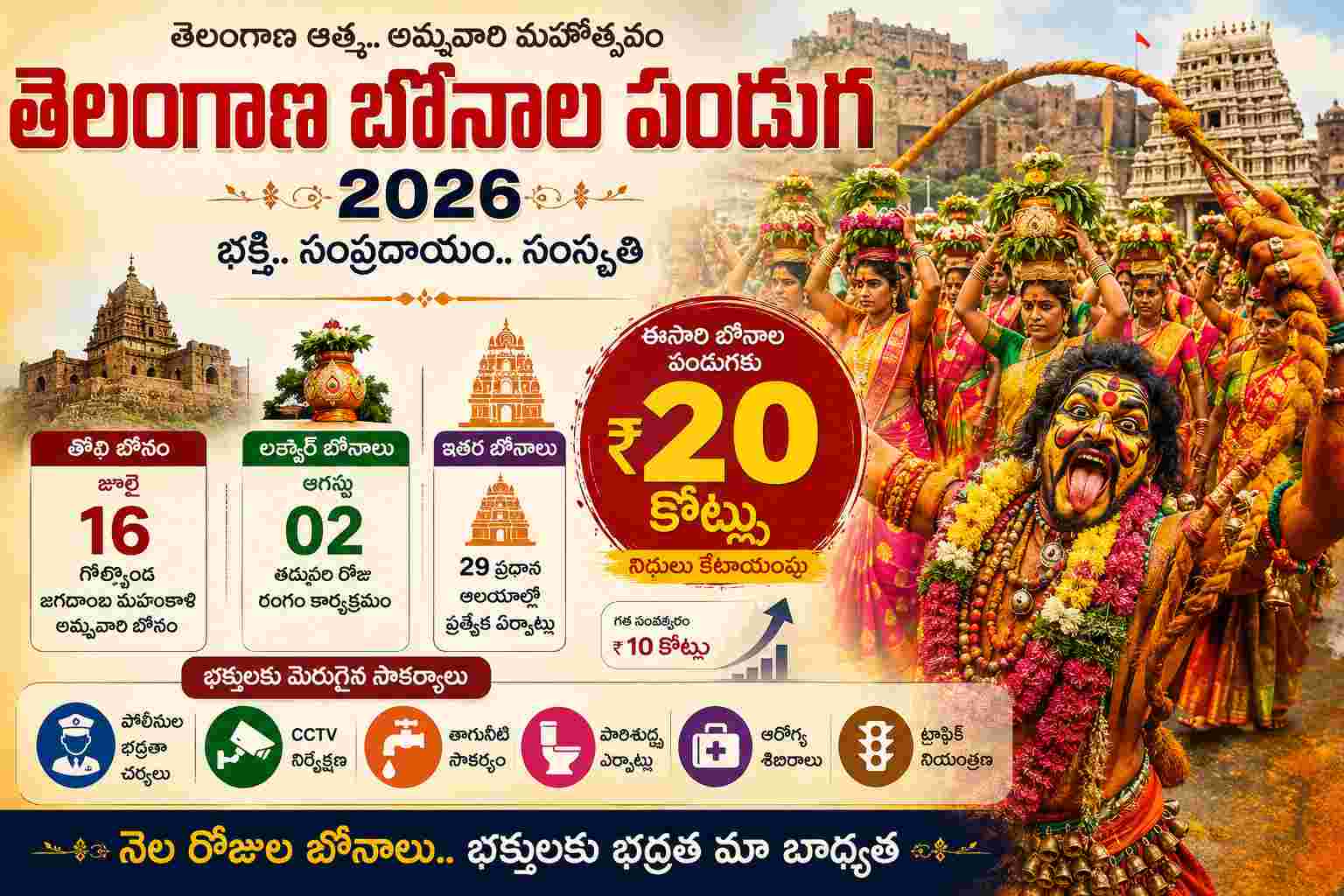 Telangana Bonalu Festival 2026 Potharaju procession and ₹20 crore arrangements
