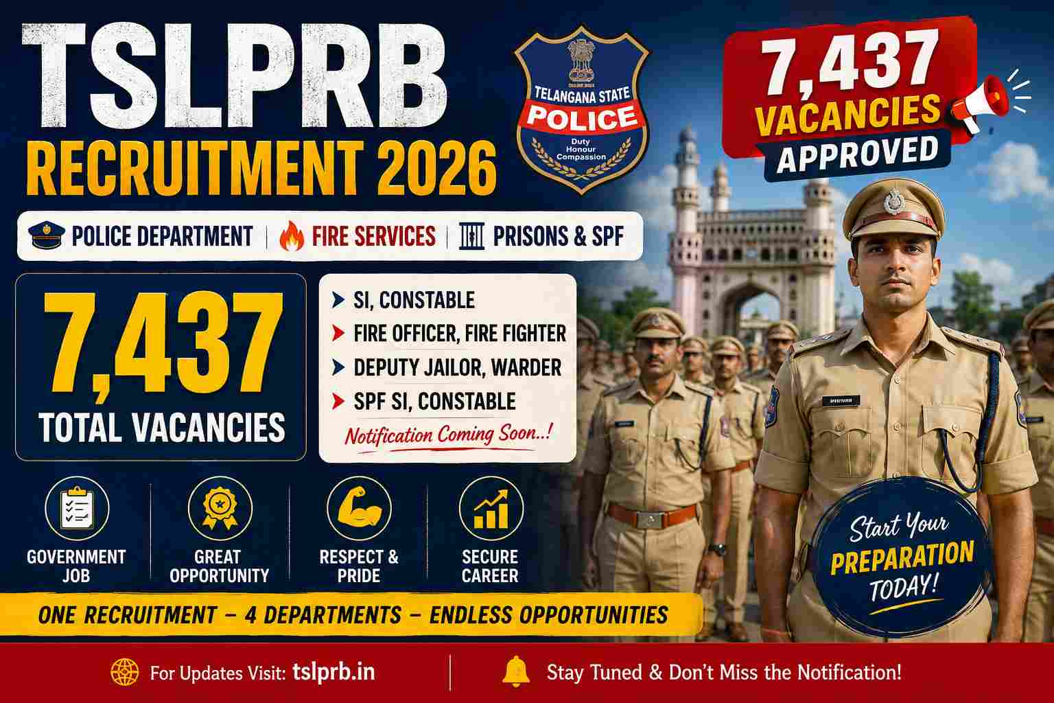 TSLPRB Recruitment 2026 7112 , vacancies for SI Constable Fire Jailor and SPF posts