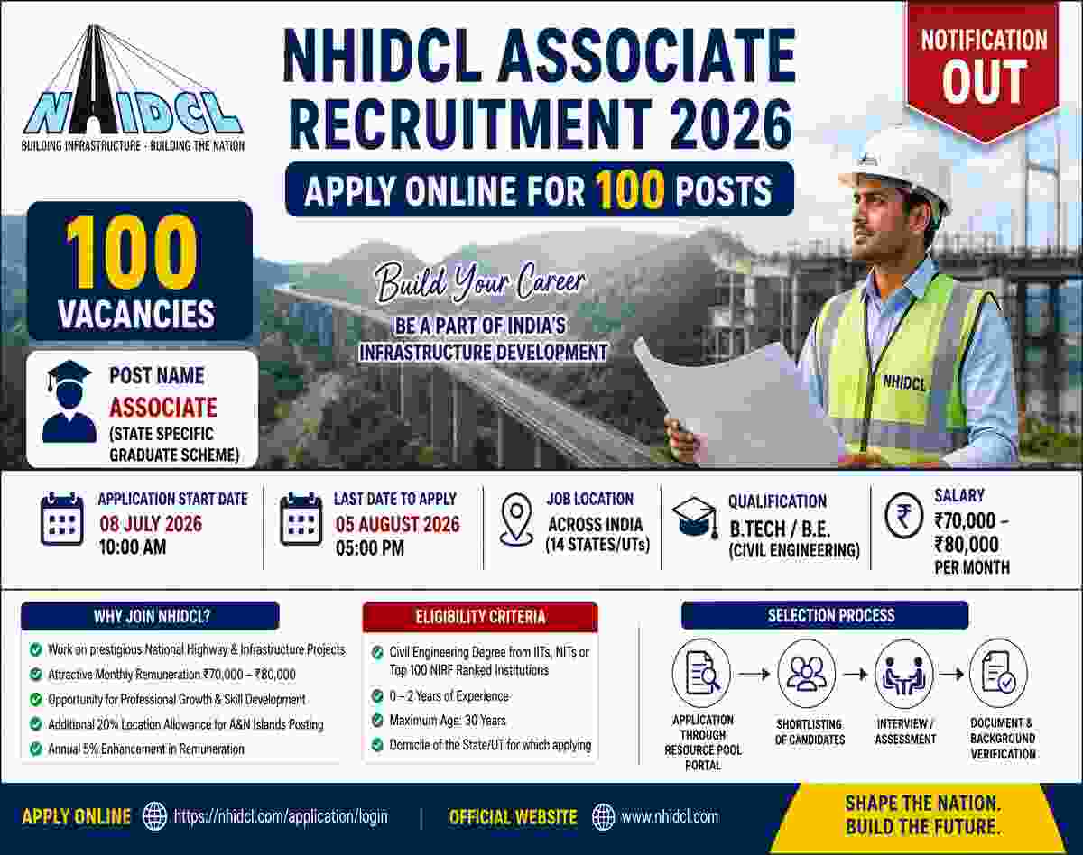 NHIDCL Associate Recruitment 2026 notification released for 100 Associate posts. Eligible Civil Engineering graduates can apply online from 08 July to 05 August 2026.