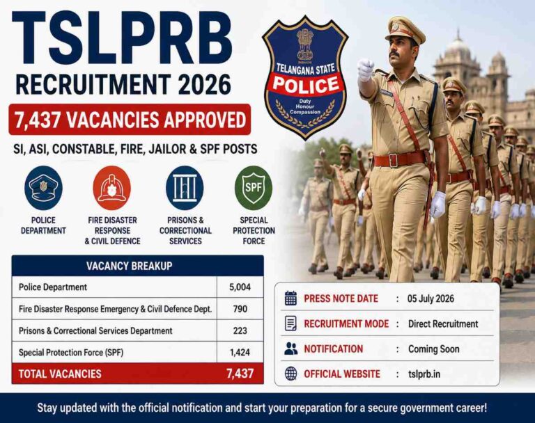 TSLPRB Recruitment 2026 infographic showing 7,437 vacancies for SI, ASI, Police Constable, Fire Fighter, Jailor and Special Protection Force (SPF) posts in Telangana.