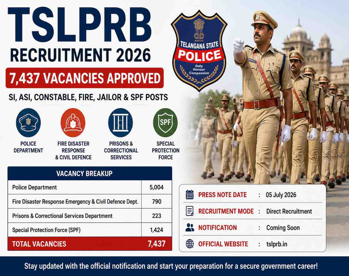 TSLPRB Recruitment 2026 infographic showing 7,437 vacancies for SI, ASI, Police Constable, Fire Fighter, Jailor and Special Protection Force (SPF) posts in Telangana.