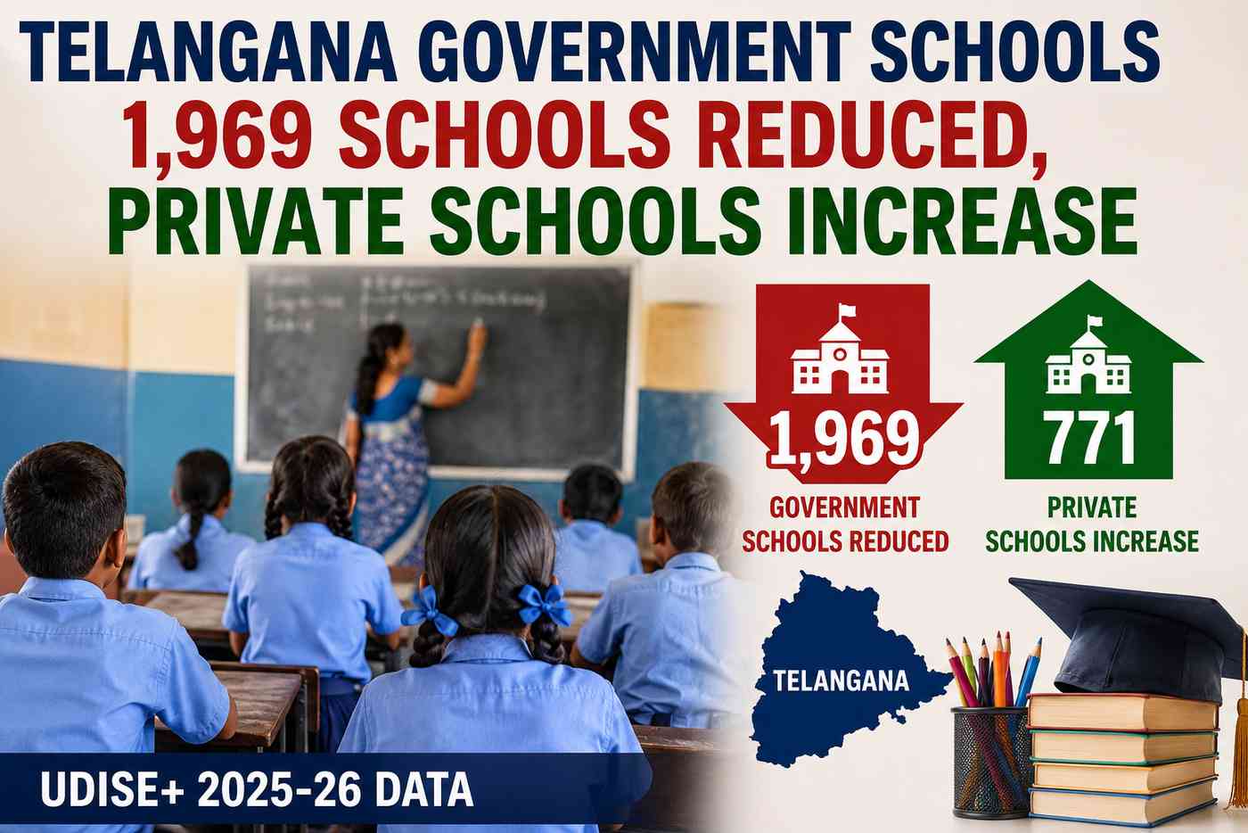 Telangana government schools reduced by 1,969 while private schools increased